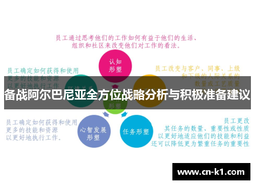 备战阿尔巴尼亚全方位战略分析与积极准备建议