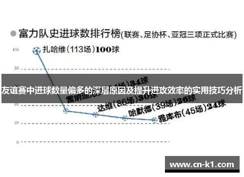 友谊赛中进球数量偏多的深层原因及提升进攻效率的实用技巧分析