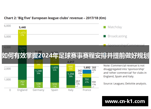 如何有效掌握2024年足球赛事赛程安排并提前做好规划