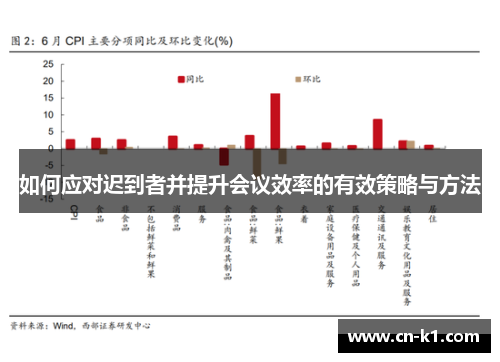 如何应对迟到者并提升会议效率的有效策略与方法