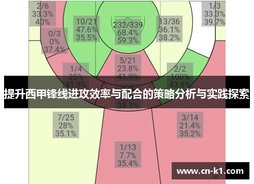 提升西甲锋线进攻效率与配合的策略分析与实践探索