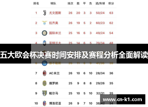 五大欧会杯决赛时间安排及赛程分析全面解读