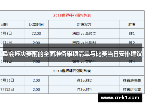 欧会杯决赛前的全面准备事项清单与比赛当日安排建议