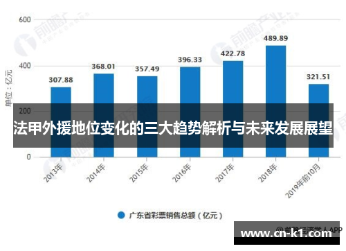 法甲外援地位变化的三大趋势解析与未来发展展望