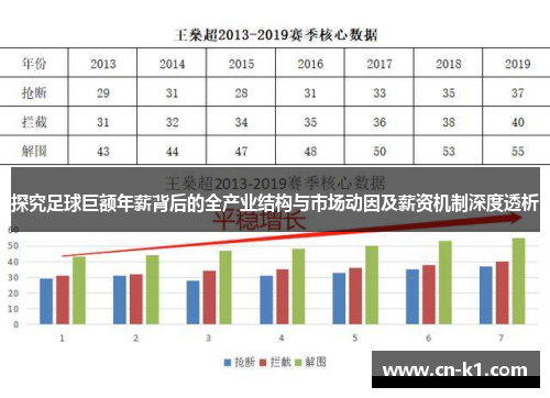 探究足球巨额年薪背后的全产业结构与市场动因及薪资机制深度透析