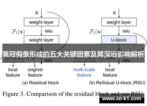 英冠假象形成的五大关键因素及其深远影响解析