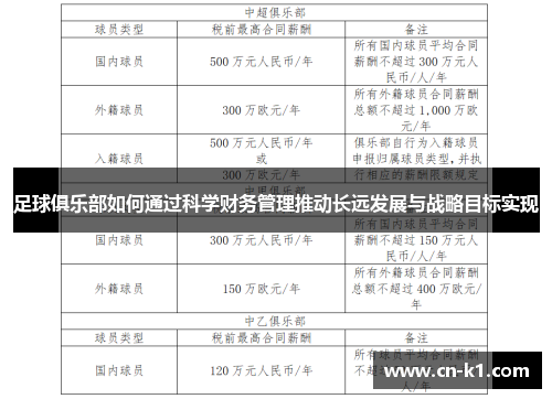 足球俱乐部如何通过科学财务管理推动长远发展与战略目标实现