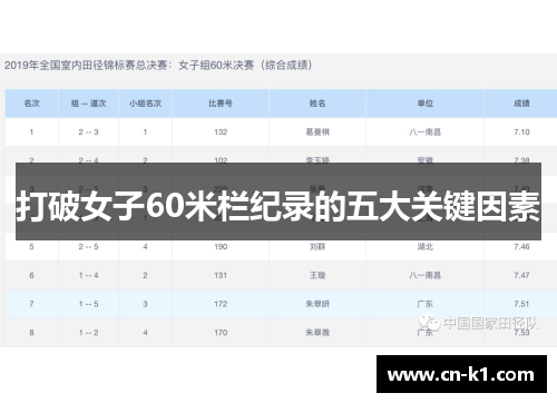 打破女子60米栏纪录的五大关键因素 打破女子60米栏纪录的五大关键因素