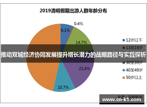 推动双城经济协同发展提升增长潜力的战略路径与实践探析