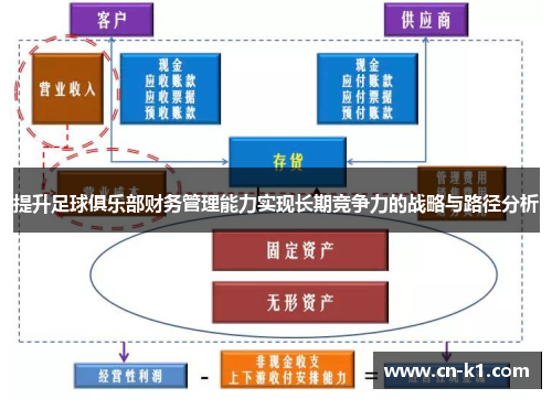 提升足球俱乐部财务管理能力实现长期竞争力的战略与路径分析 提升足球俱乐部财务管理能力实现长期竞争力的战略与路径分析