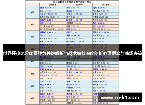 世界杯小比分比赛胜负关键解析与战术细节深度剖析心理博弈与临场决策 世界杯小比分比赛胜负关键解析与战术细节深度剖析心理博弈与临场决策