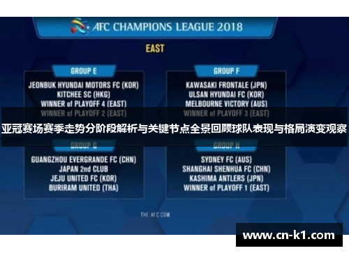 亚冠赛场赛季走势分阶段解析与关键节点全景回顾球队表现与格局演变观察 亚冠赛场赛季走势分阶段解析与关键节点全景回顾球队表现与格局演变观察