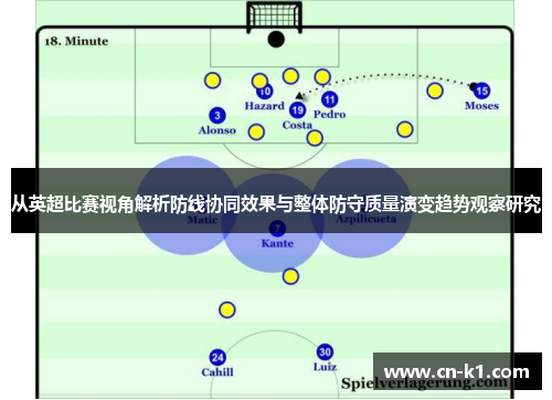 从英超比赛视角解析防线协同效果与整体防守质量演变趋势观察研究 从英超比赛视角解析防线协同效果与整体防守质量演变趋势观察研究