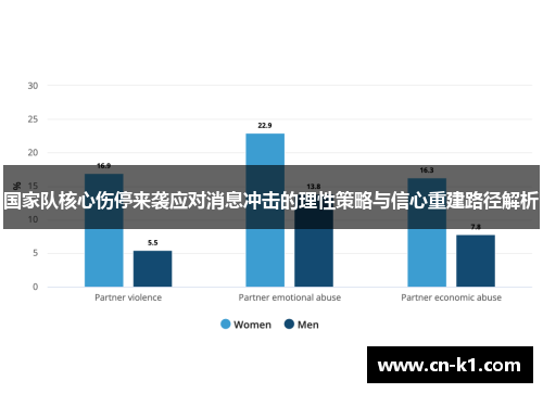 国家队核心伤停来袭应对消息冲击的理性策略与信心重建路径解析 国家队核心伤停来袭应对消息冲击的理性策略与信心重建路径解析