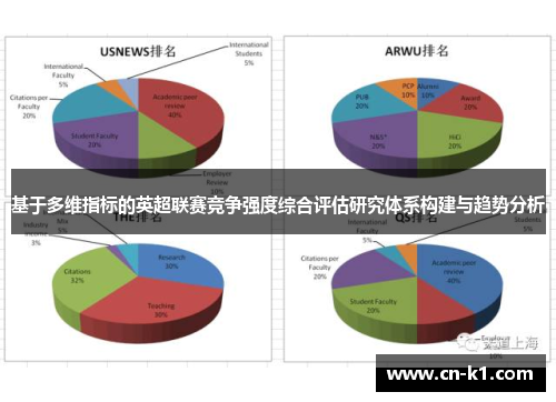 基于多维指标的英超联赛竞争强度综合评估研究体系构建与趋势分析 基于多维指标的英超联赛竞争强度综合评估研究体系构建与趋势分析